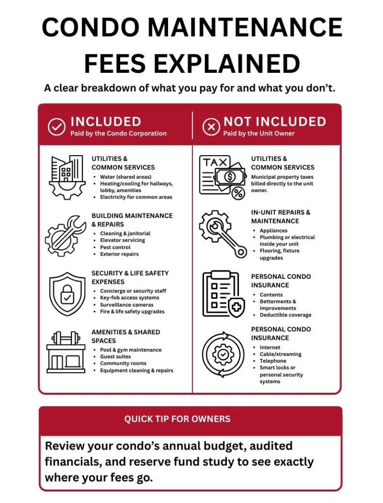 Condo Maintenance Fees Explained | ICON Property Management - Transparent Luxury Penthouse Property Maintenance Fees